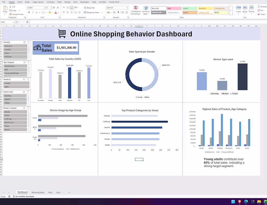 Cover image for Online Shopping Behavior. Dashboard via