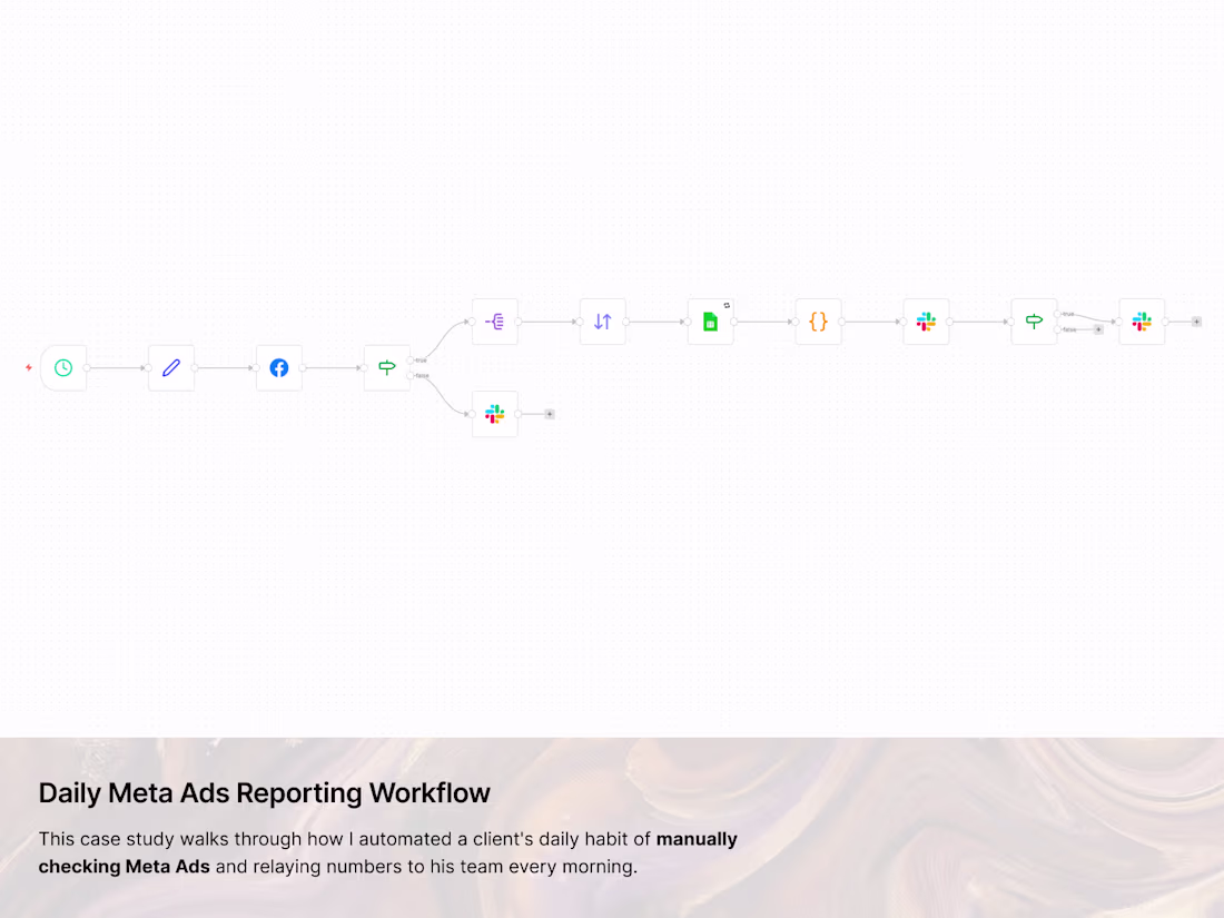 Cover image for Daily Meta Ads Reporting Workflow