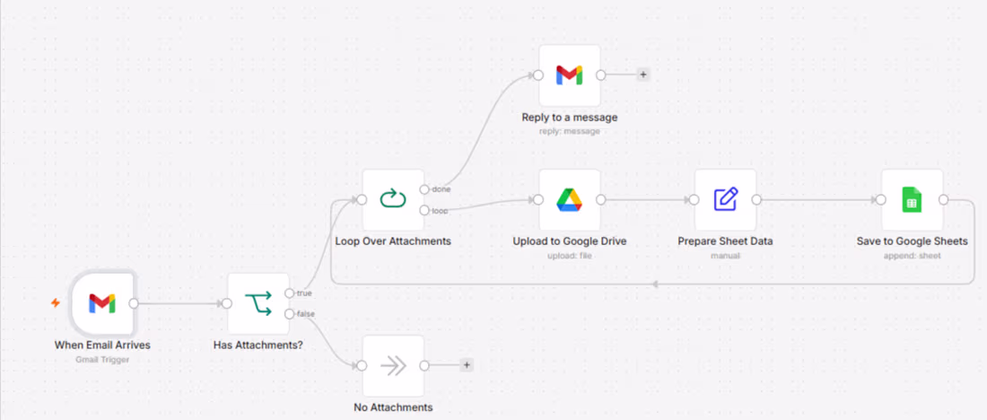 Cover image for Project Title:
Gmail Attachment Auto-Saver &