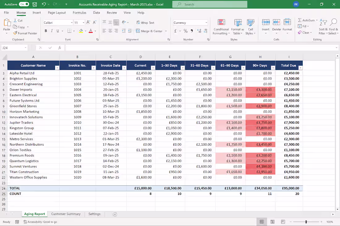 Cover image for Developed an Accounts Receivable Aging