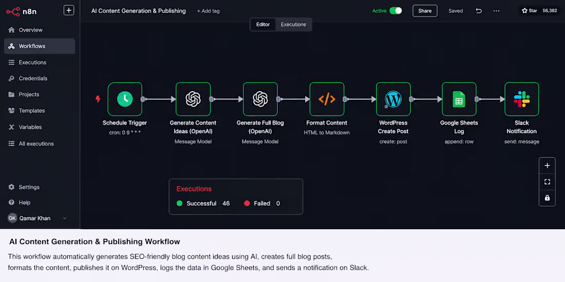 Cover image for AI Content Generation & Publishing