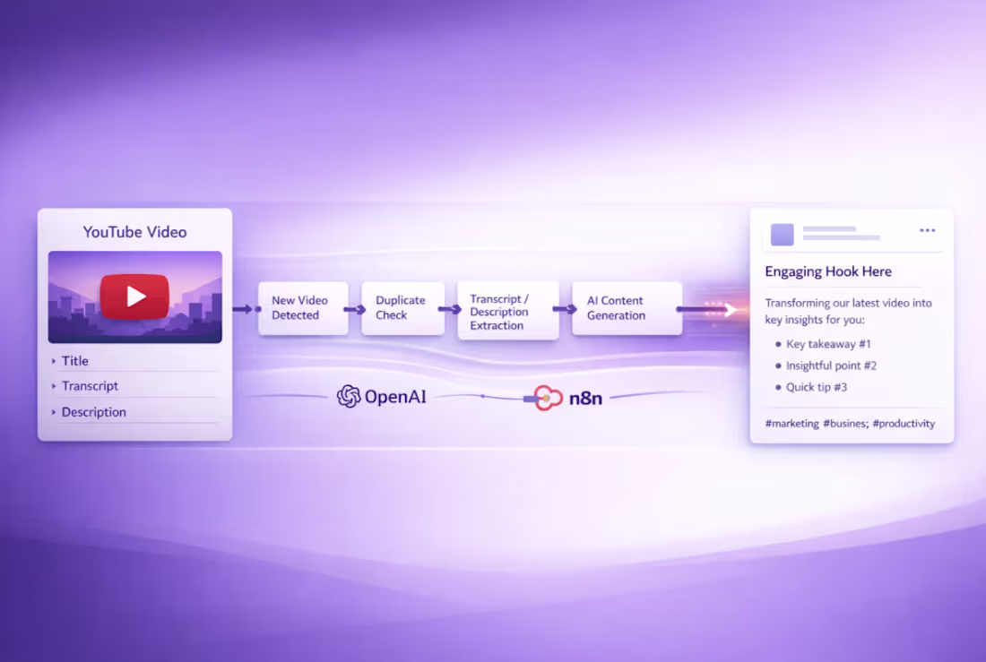 Cover image for AI YouTube to LinkedIn Content Repurposing System