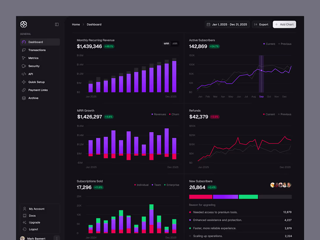 Cover image for SaaS Dashboard