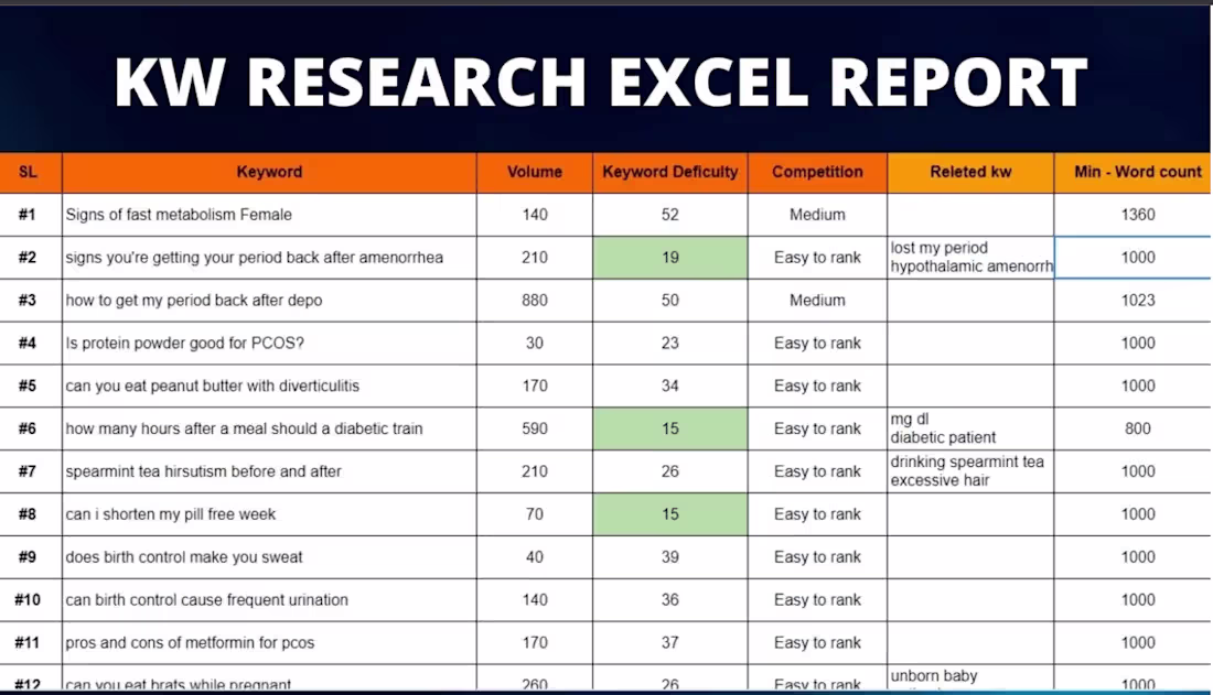 Cover image for Keyword Research