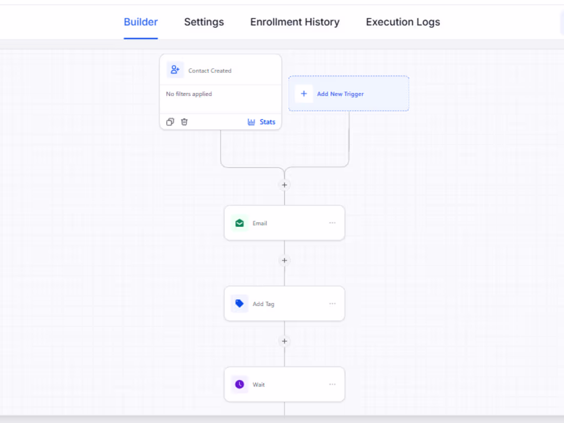 Cover image for GoHighLevel CRM Setup, Pipeline & Automation | GHL Expert | ...
