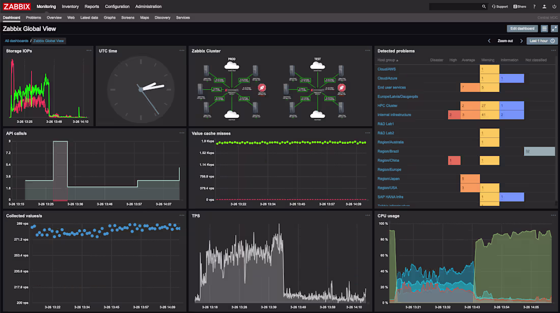 Cover image for Implementing Zabbix for Monitoring Tools
