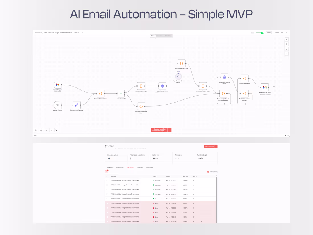 Cover image for AI Email Automation for Order Intake