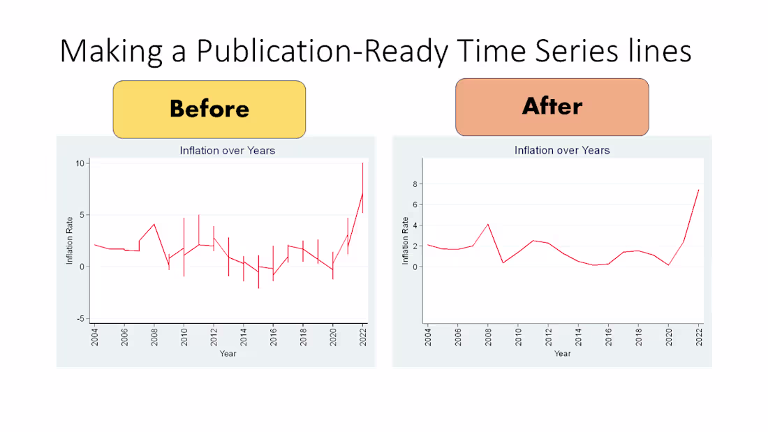 Cover image for Turning messy time-series plots into publication-ready figur...