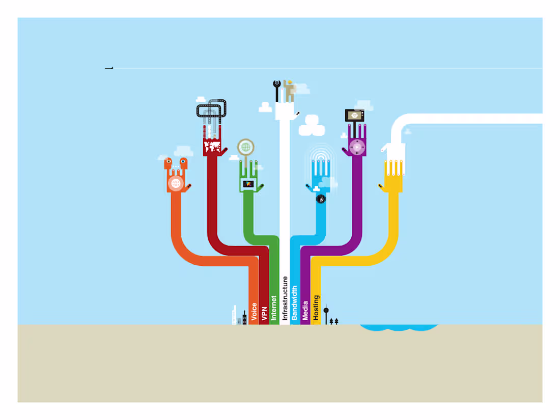 Cover image for Interoute Product Diagram