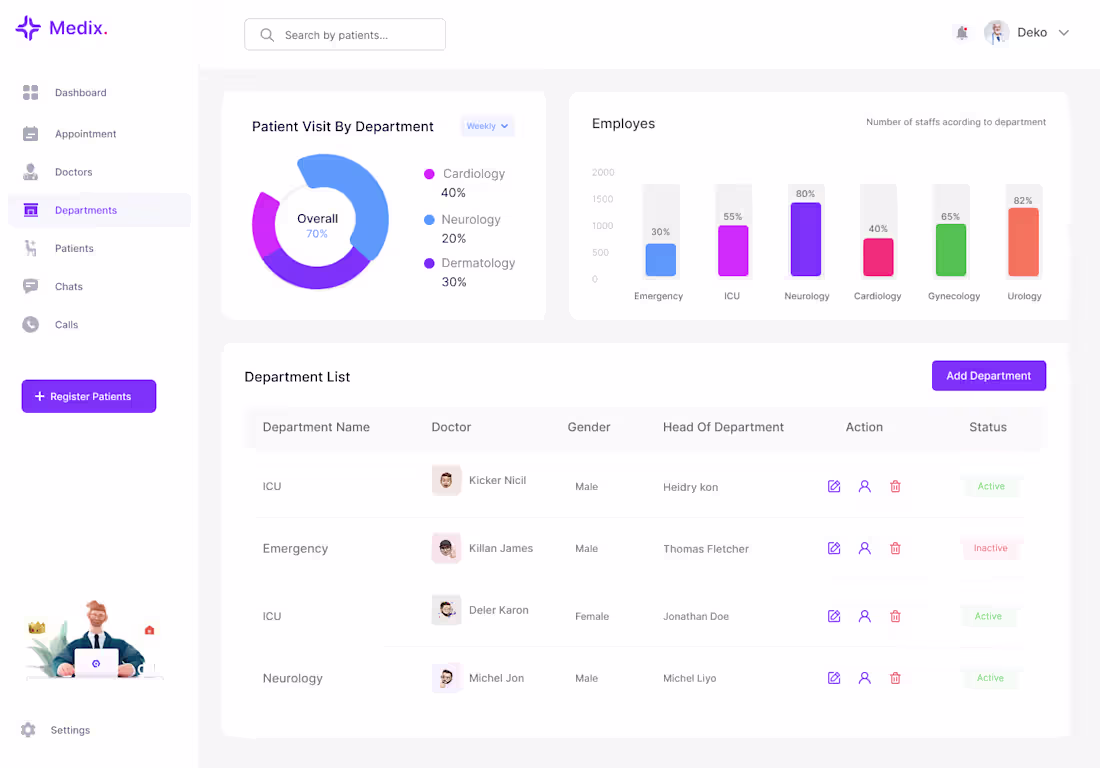 Cover image for Healthcare Dashboard UI: Medix
For this