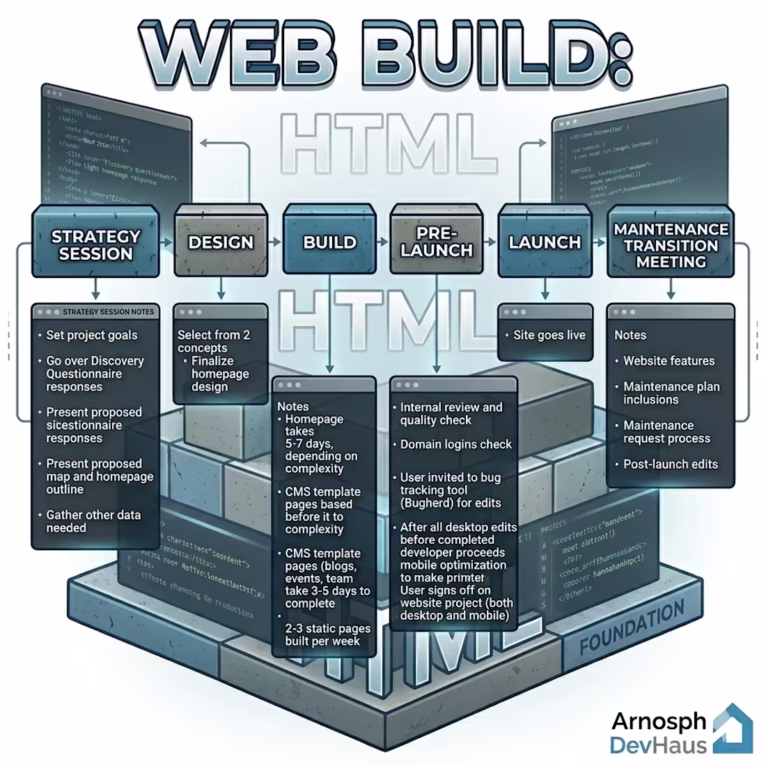 Cover image for Full Web Build with Free 1 year Maintenance - Basic Tier