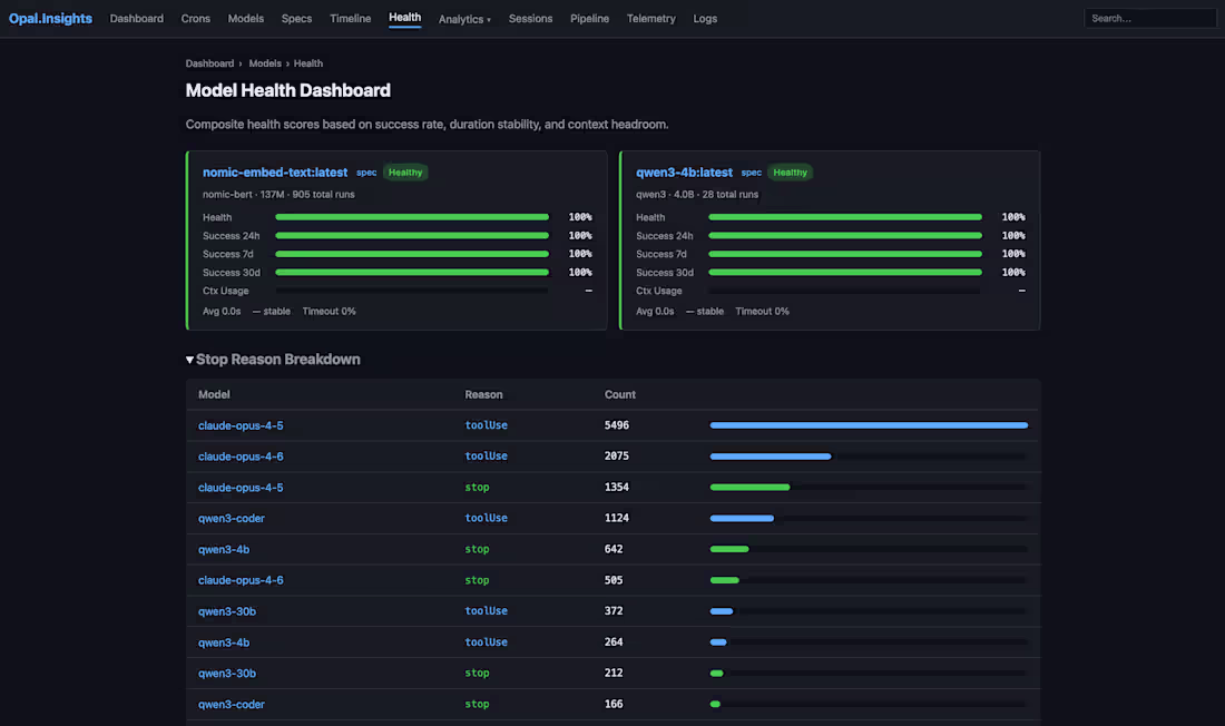 Cover image for AI Inference Observability Dashboard -