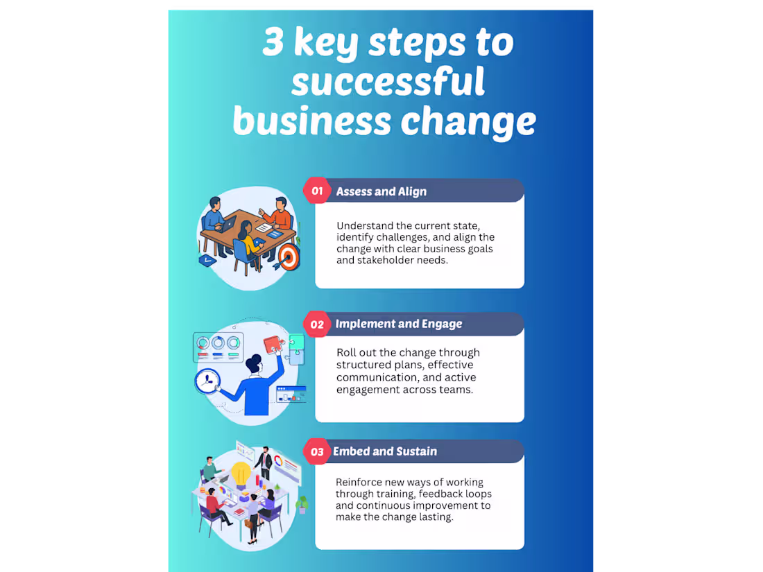 Cover image for • Professional Infographic Design for Clear Communication