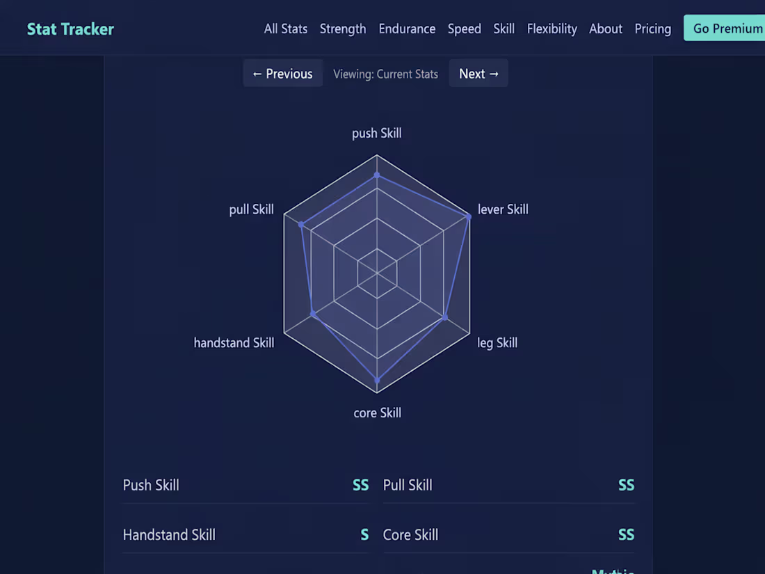 Cover image for Stat Tracker – Global Fitness Ranking Platform