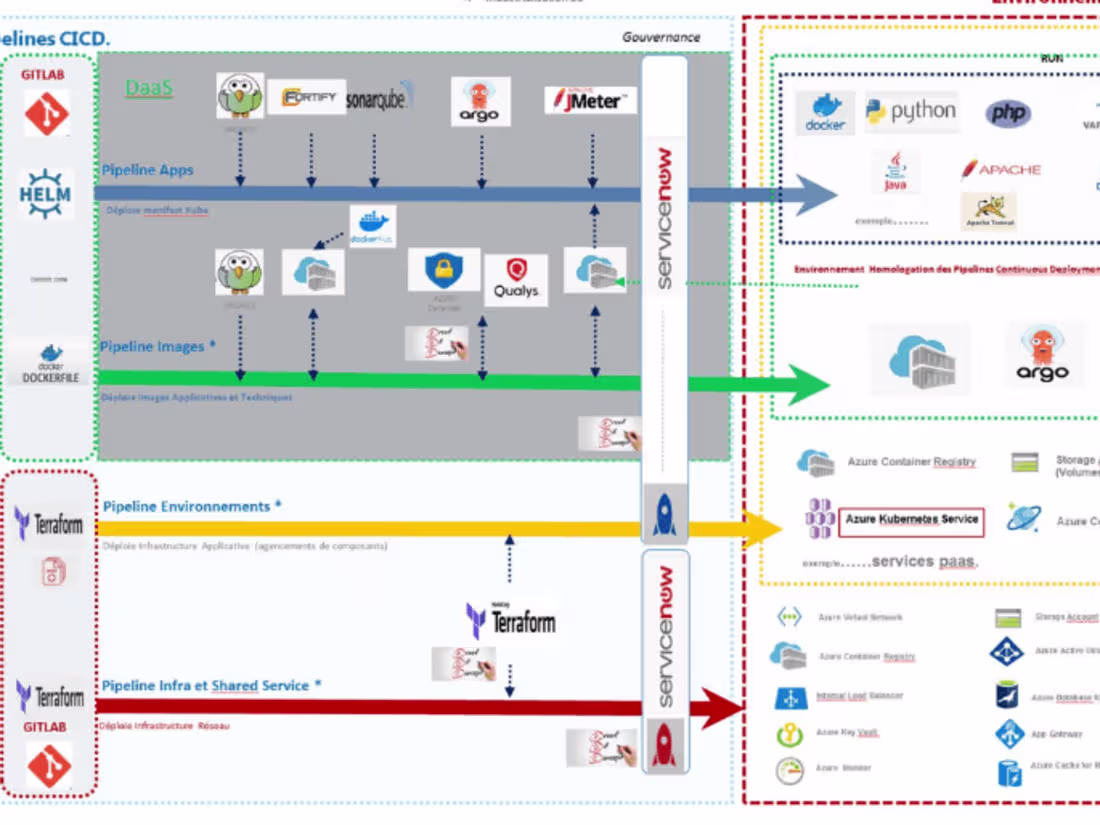 Cover image for DevOps