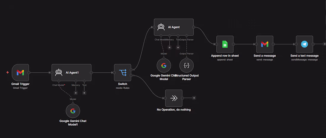 Cover image for lead management workflow
PROBLEM:
Client received hundreds