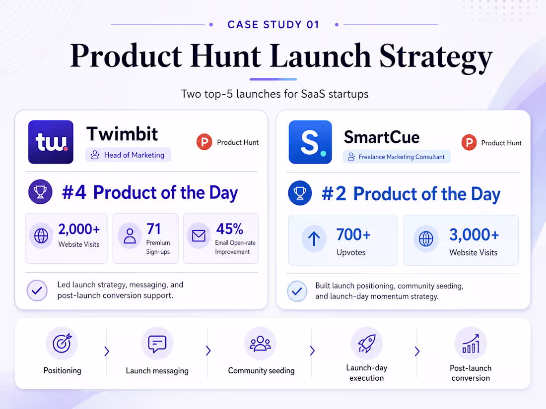 Cover image for I led Product Hunt launch