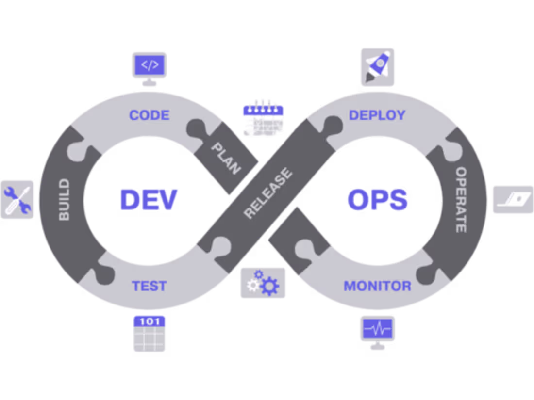 Cover image for Deploy and DevOps Services