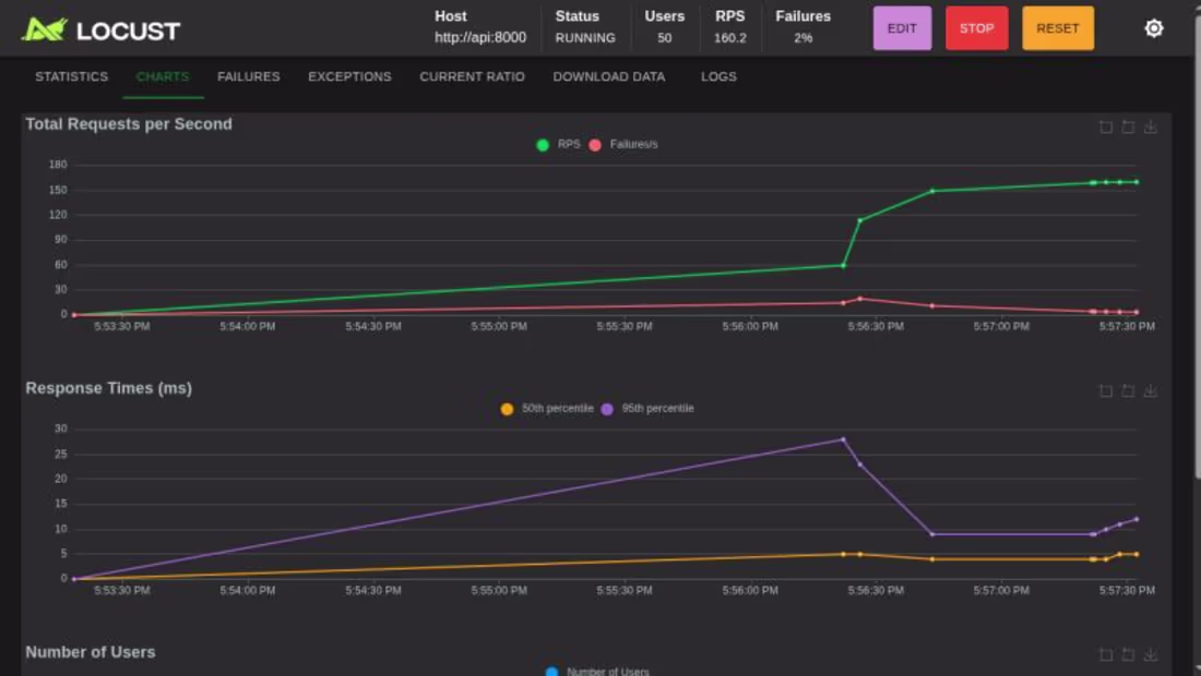 Cover image for high-performance-task-queue — Async Payment Microservice
Async