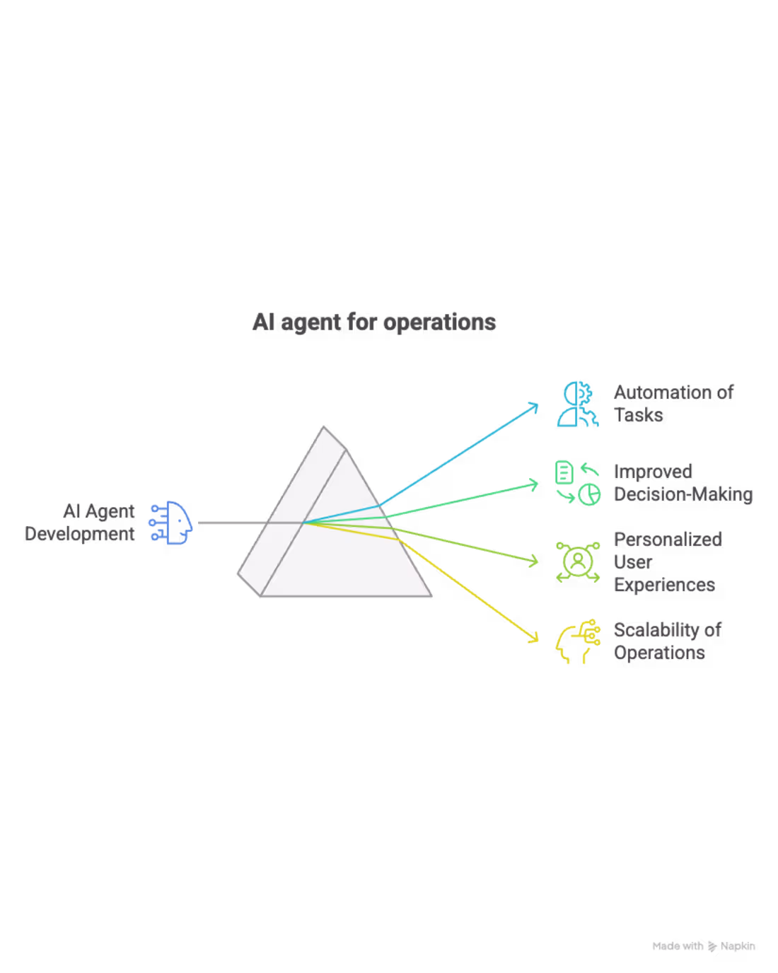 Cover image for AI Agent Development