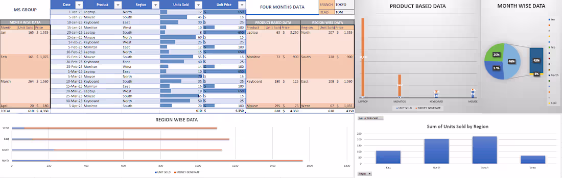 Cover image for Built an Excel dashboard for