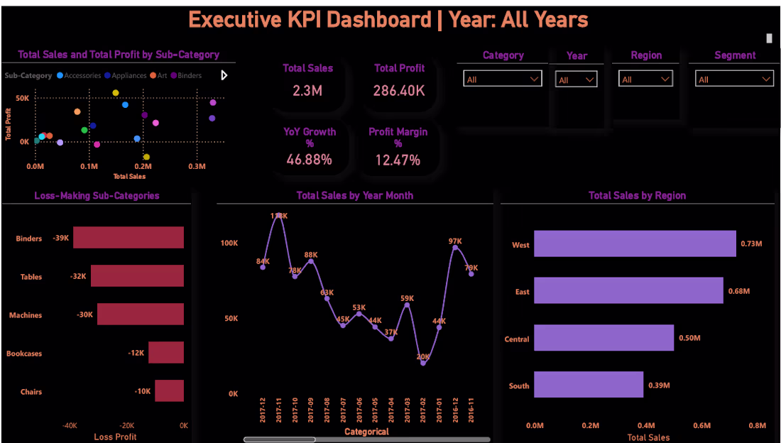 Cover image for Executive KPI Dashboard (Power BI)