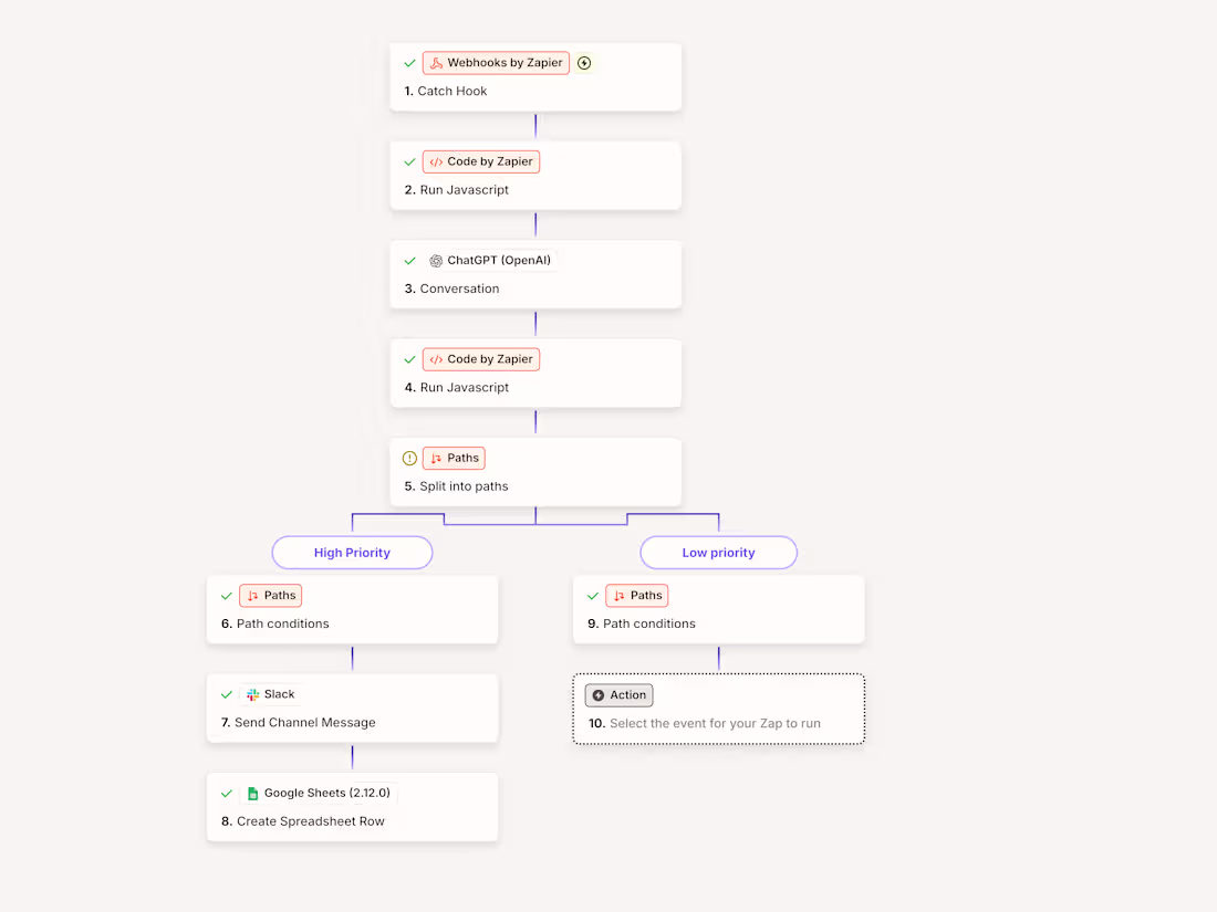 Cover image for Built a multi-step Zapier workflow