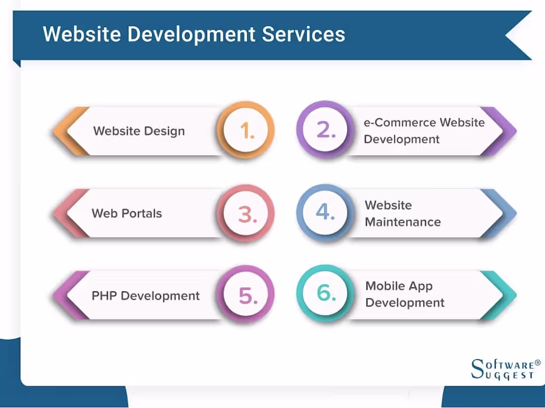 Cover image for Ecommerce sites