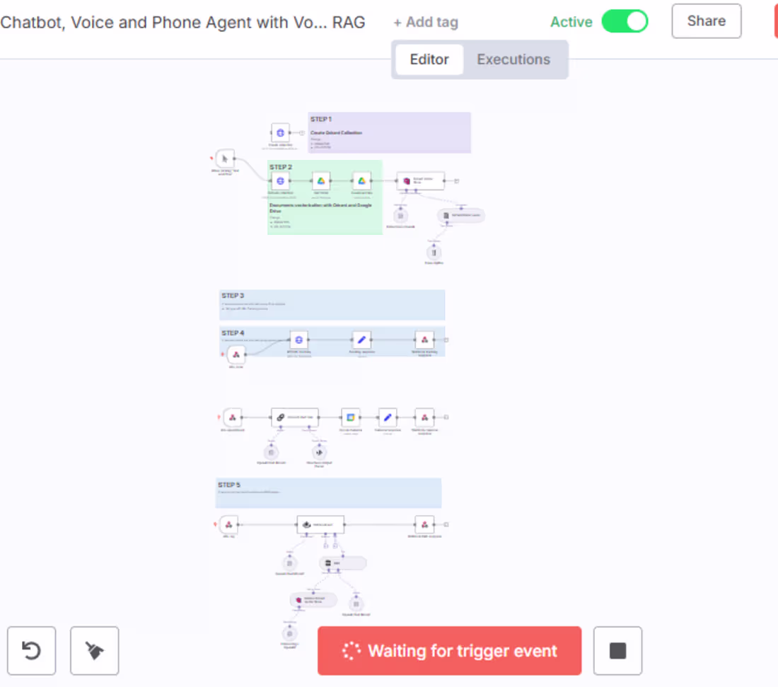 Cover image for AI Chatbot, Voice & Phone