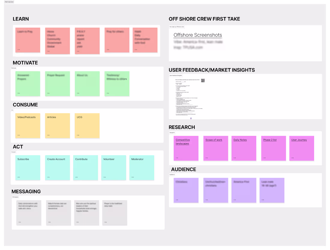 Cover image for Mastering Client Alignment: Enhance Your UX Discovery Phase