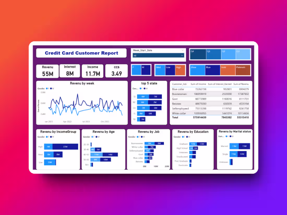 Cover image for Credit_Card_Financial_Dashboard