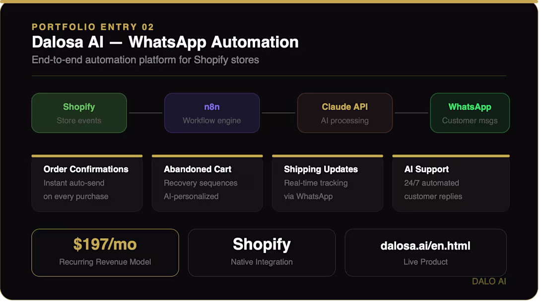 Cover image for WhatsApp Automation