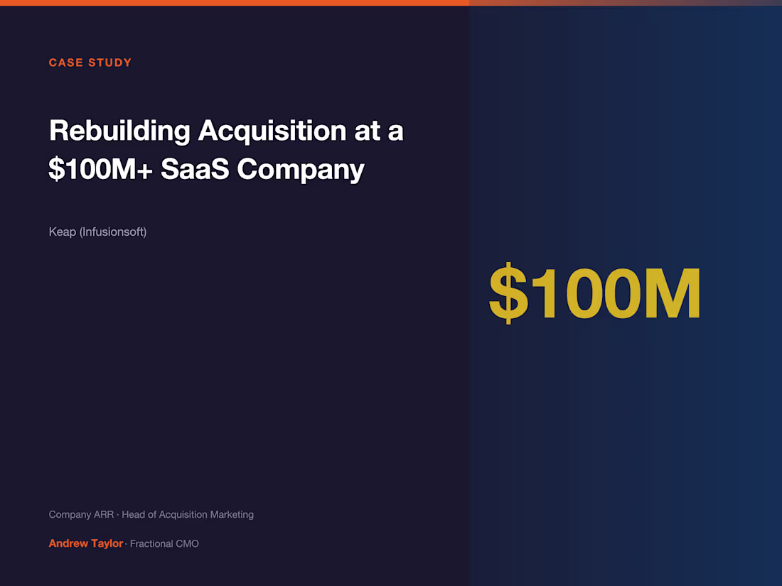 Cover image for Rebuilding Acquisition Marketing at a $100M+ SaaS Company