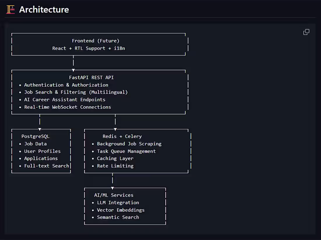 Cover image for Forsa AI — Building an