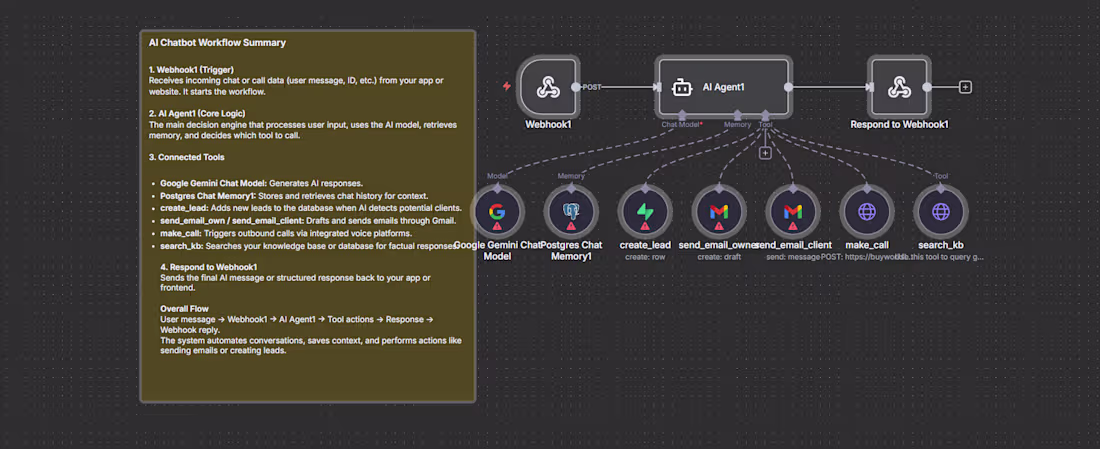 Cover image for AI Chatbot with RAG + Voice Demo Integration: Built a multi-...