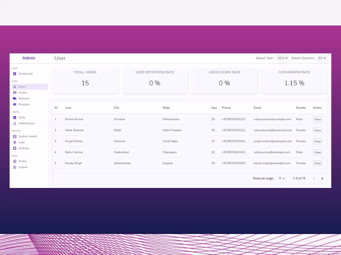 Cover image for Dynamic Admin Dashboard