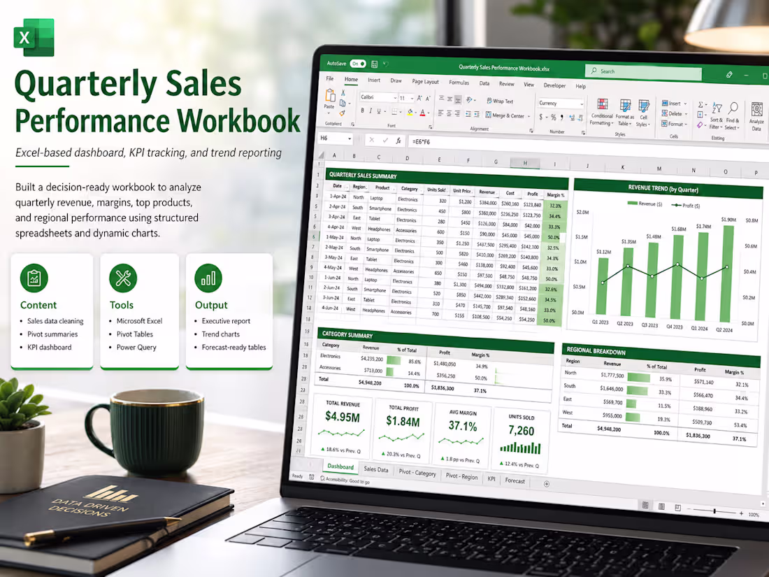 Cover image for Quarterly Sales Performance Dashboard |