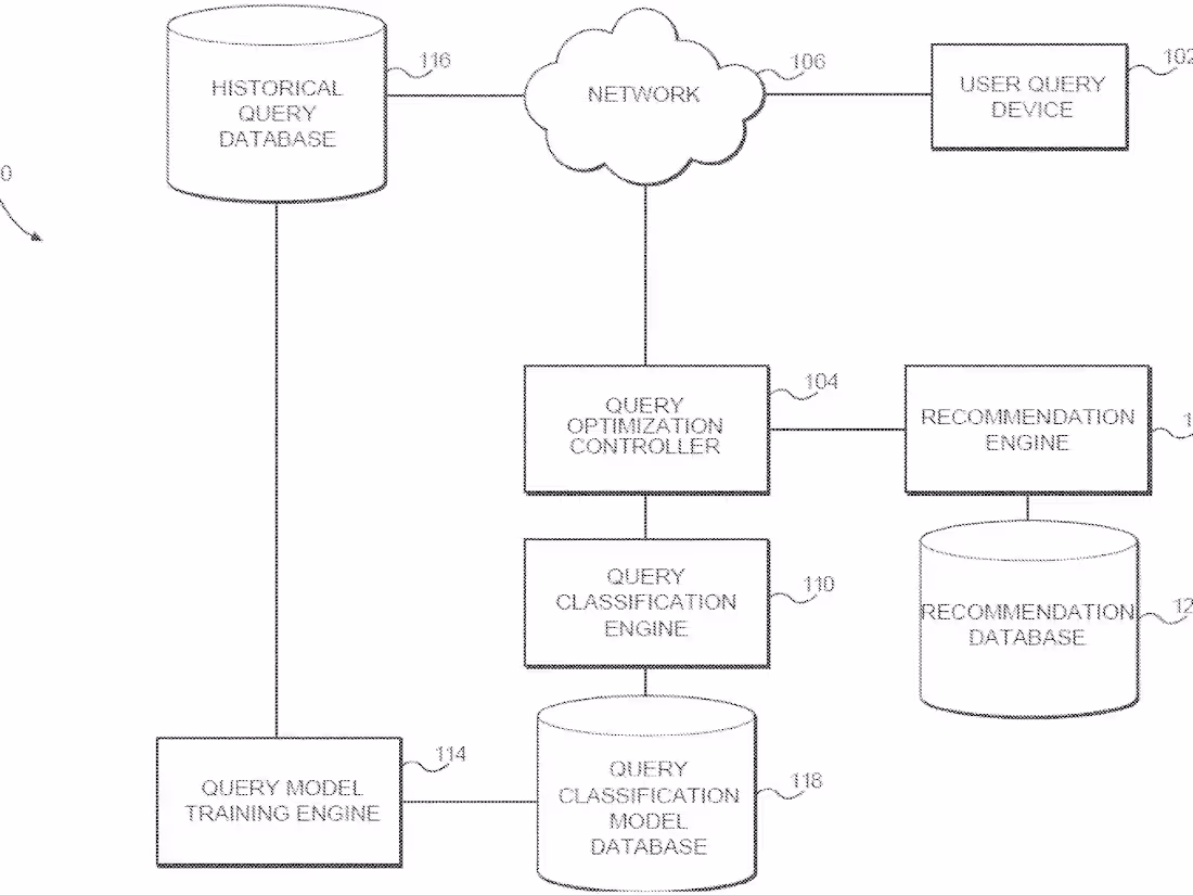 Cover image for Dynamic Query Prediction and Optimization System