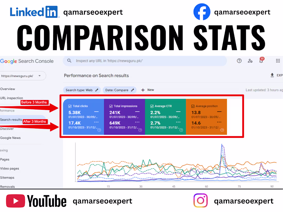 Cover image for Comparison Stats - Before And