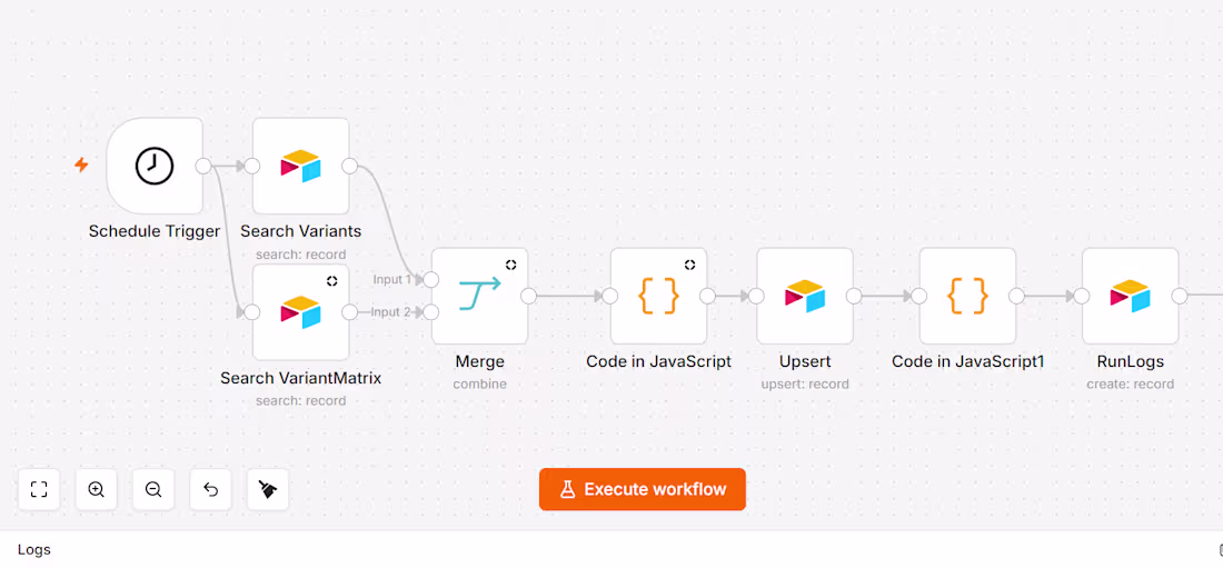 Cover image for 
This workflow I designed in