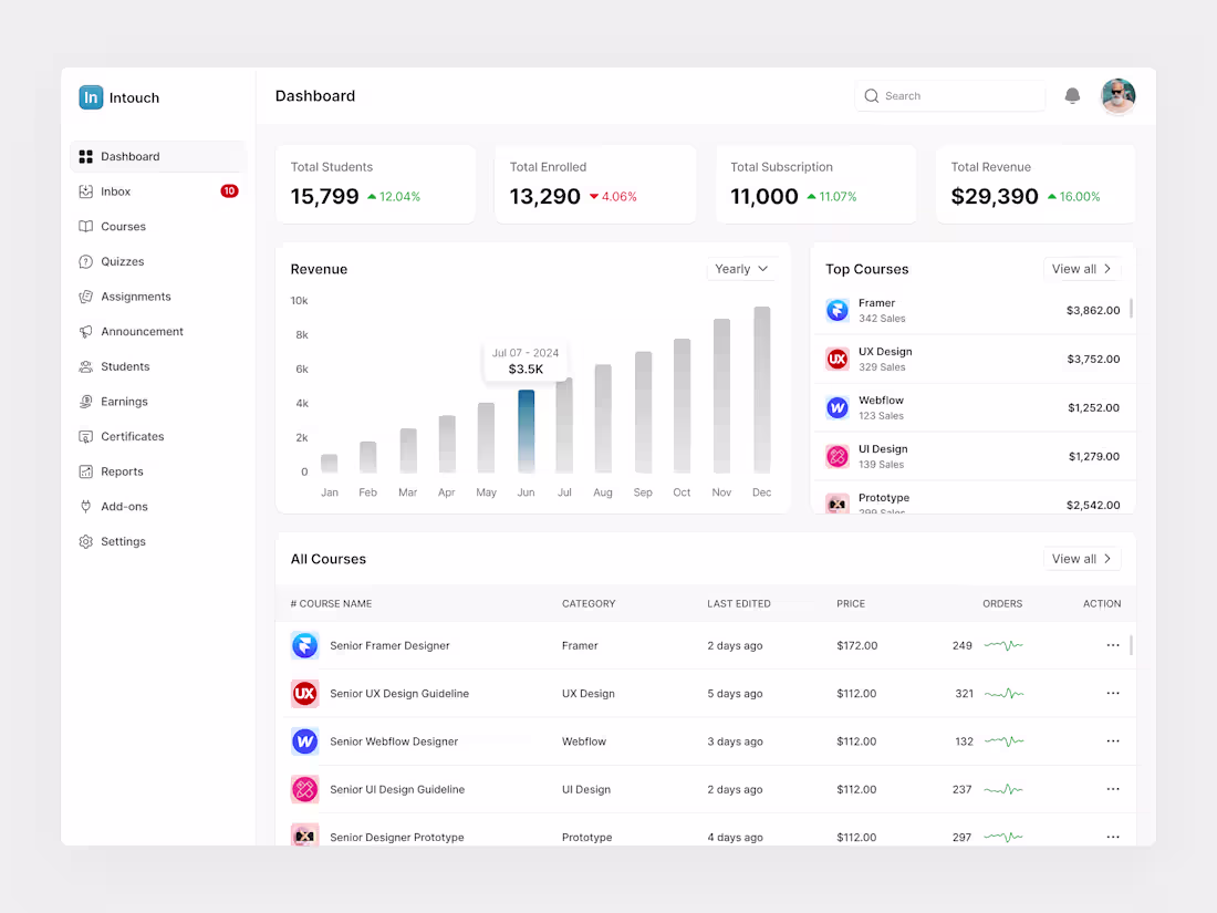 Cover image for LMS Dashboard