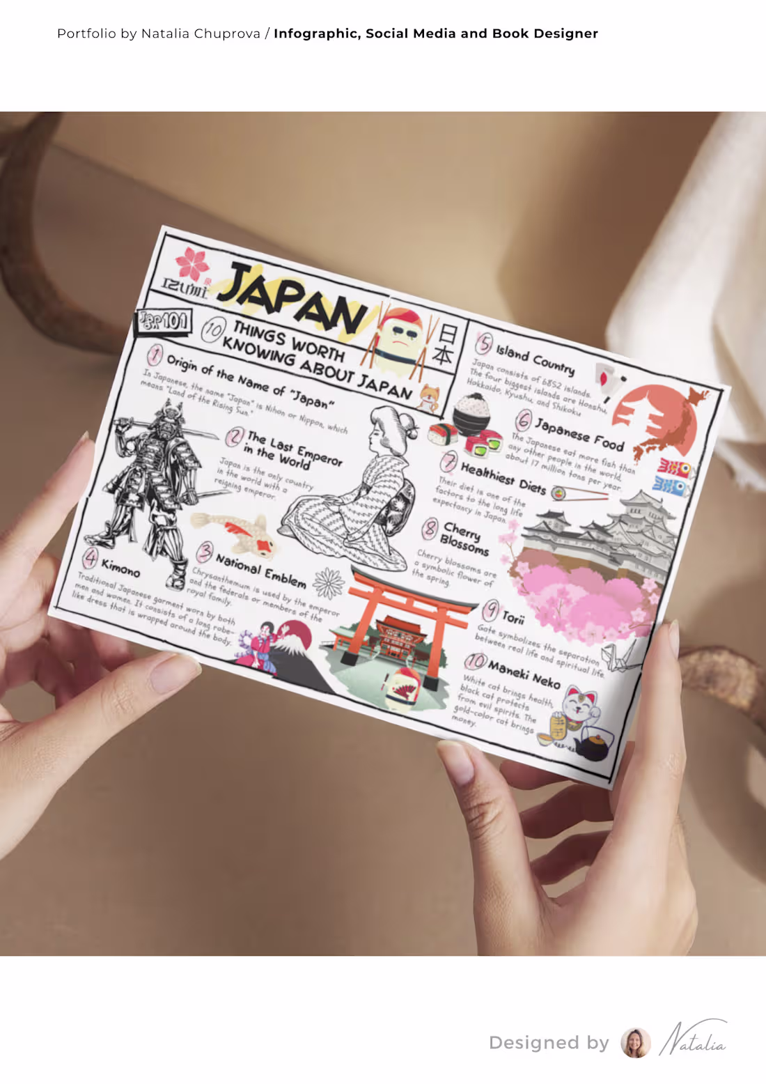 Cover image for Infographic Design - Japan Facts
An
