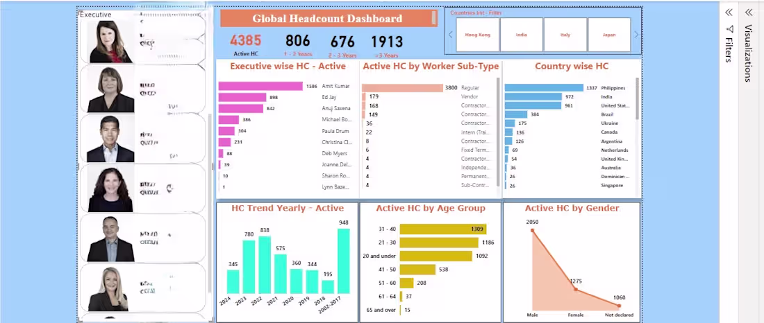 Cover image for Here I created Drill down Power BI HR Headcount Dashboard