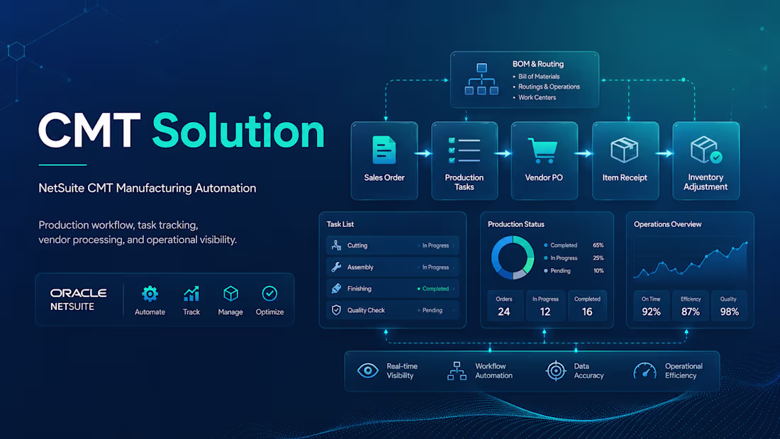 Cover image for NetSuite CMT Manufacturing Automation
Designed a