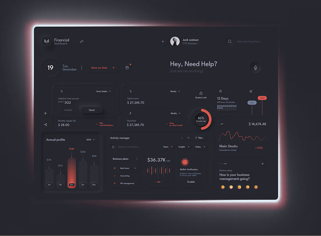 Cover image for Financial Dashboard