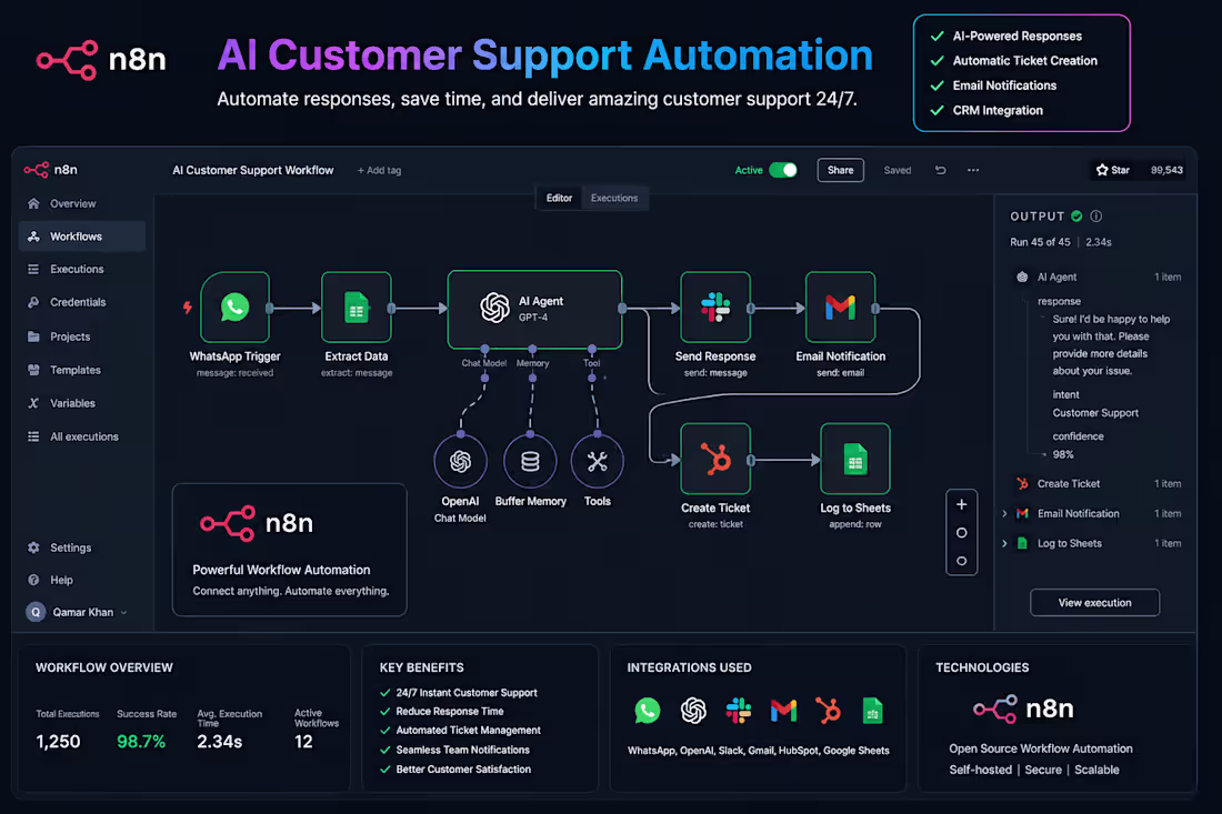 Cover image for AI-powered customer support automation workflow