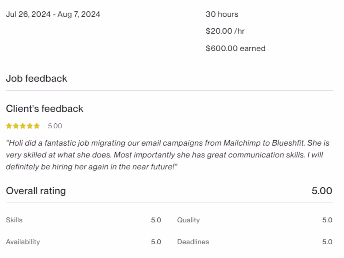 Cover image for Email Journey Builder In Blueshift