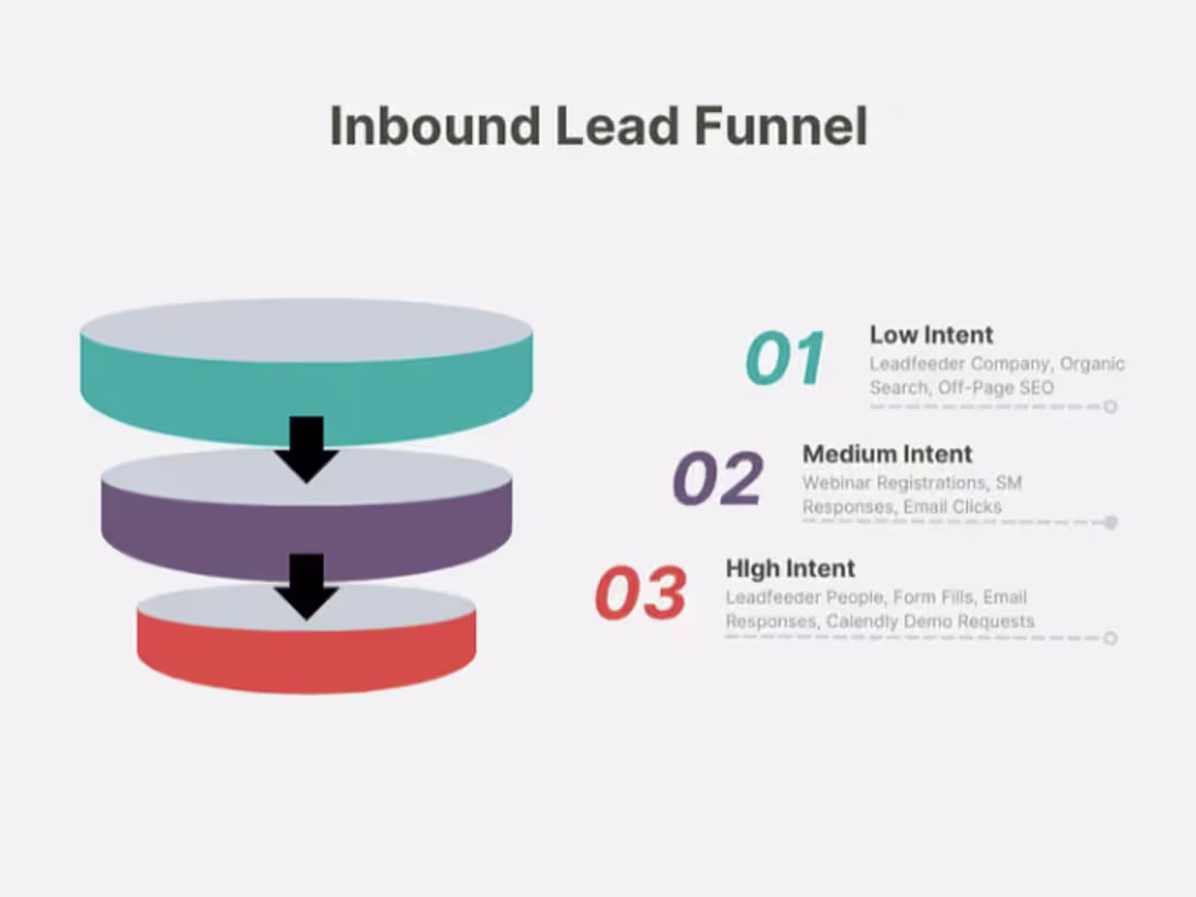 Cover image for Scaled SaaS Inbound Engine from