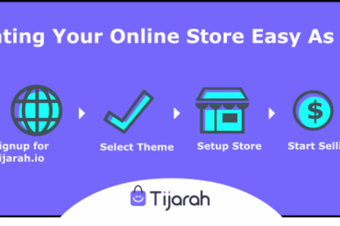 Cover image for Tijarah (Next Gen ECommerce Platform)
