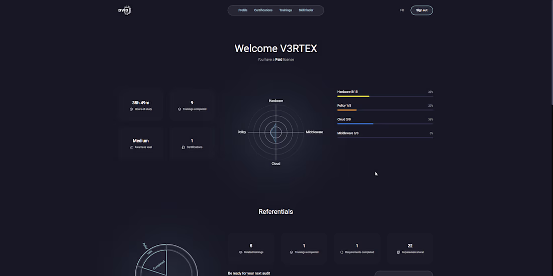 Cover image for DVID SaaS training plateform
